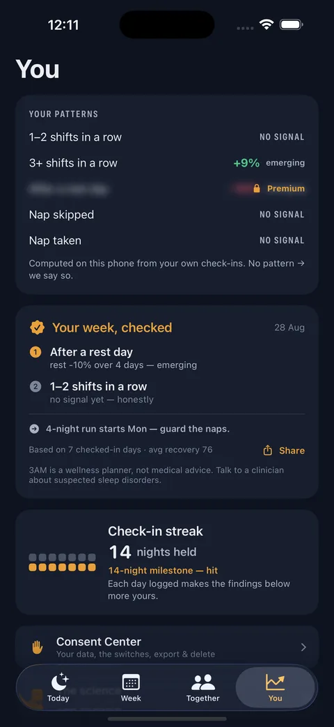 You screen with detected patterns and the Sunday weekly report
